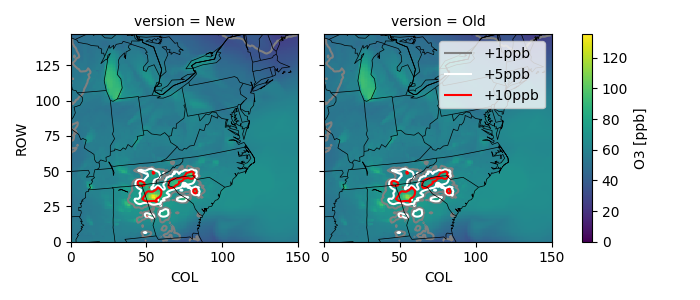 version = New, version = Old