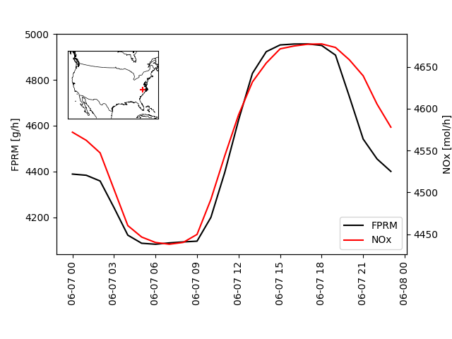 run ptsrce 01 singlesource