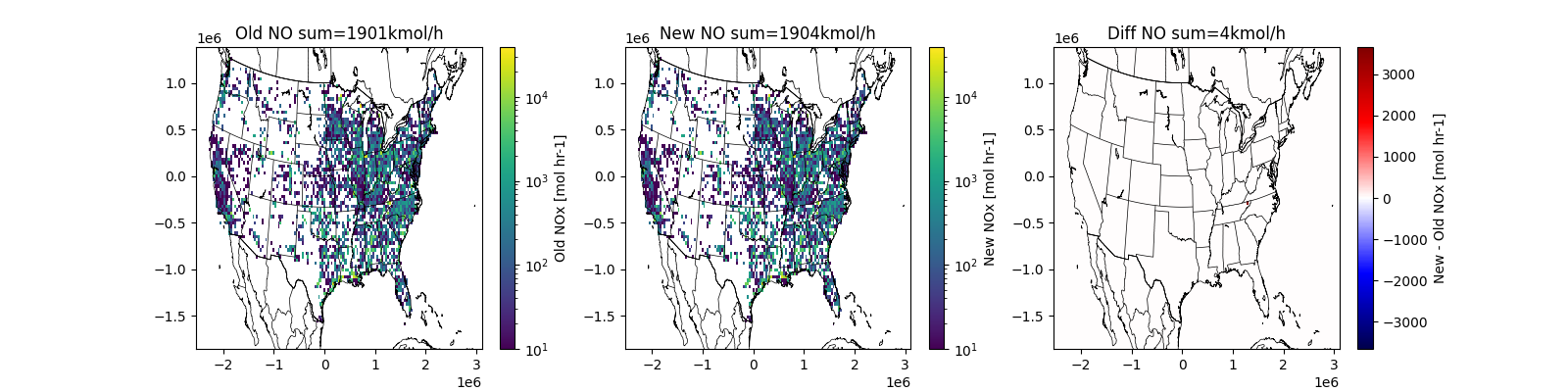 Old NO sum=1901kmol/h, New NO sum=1904kmol/h, Diff NO sum=4kmol/h