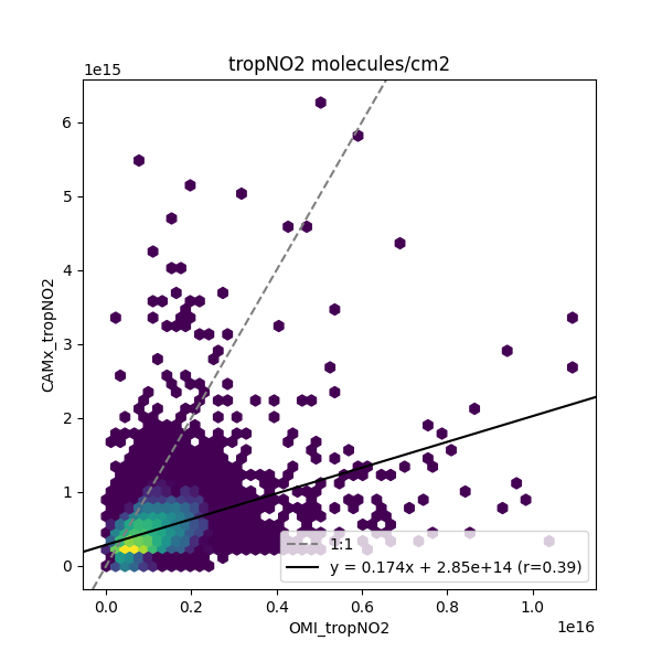 tropNO2 molecules/cm2