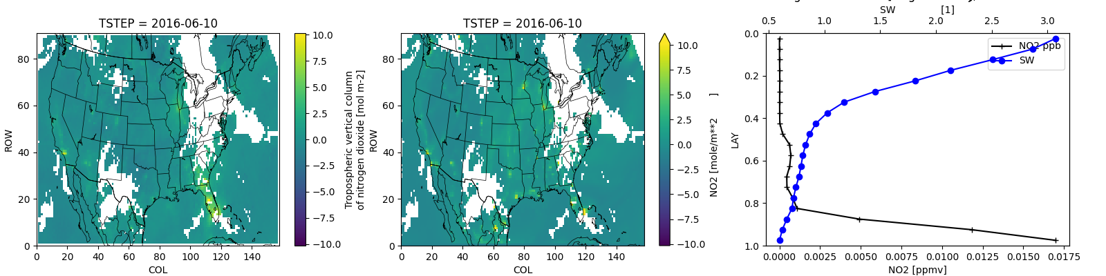 TSTEP = 2016-06-10, TSTEP = 2016-06-10, NO2 and Sensitivity, longitude = -118.5 [Degrees east], latitude = 3...