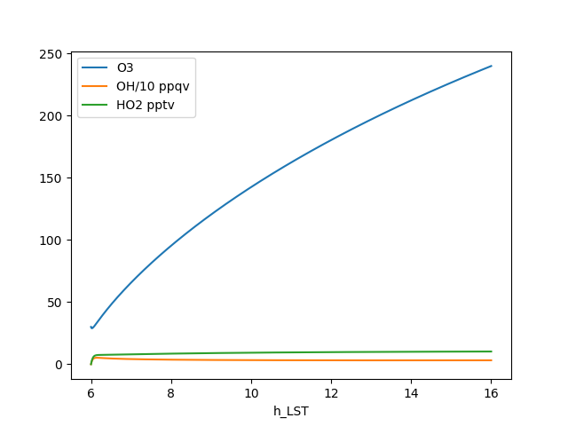 plot acp2006