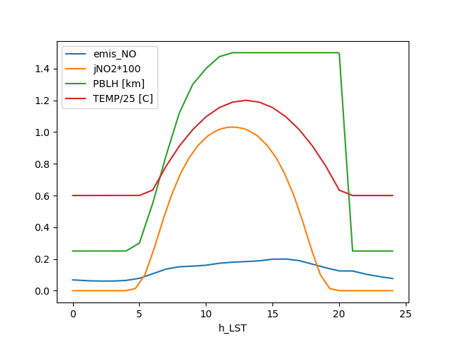 plot knoteae2015