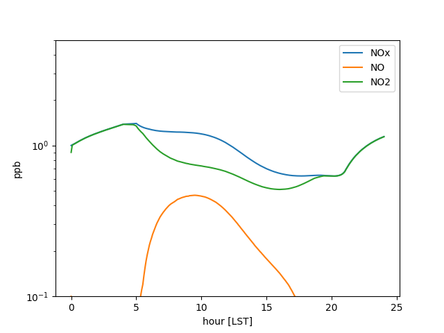 plot knoteae2015