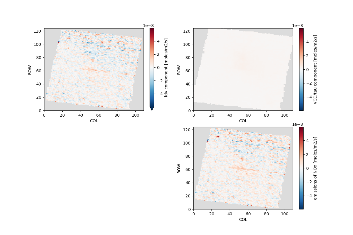 plot fluxdiv