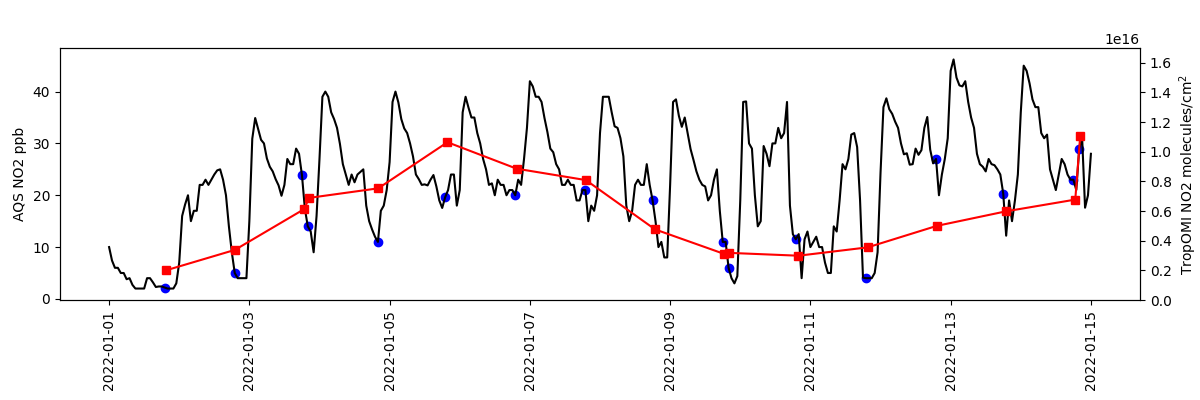 plot phoenix