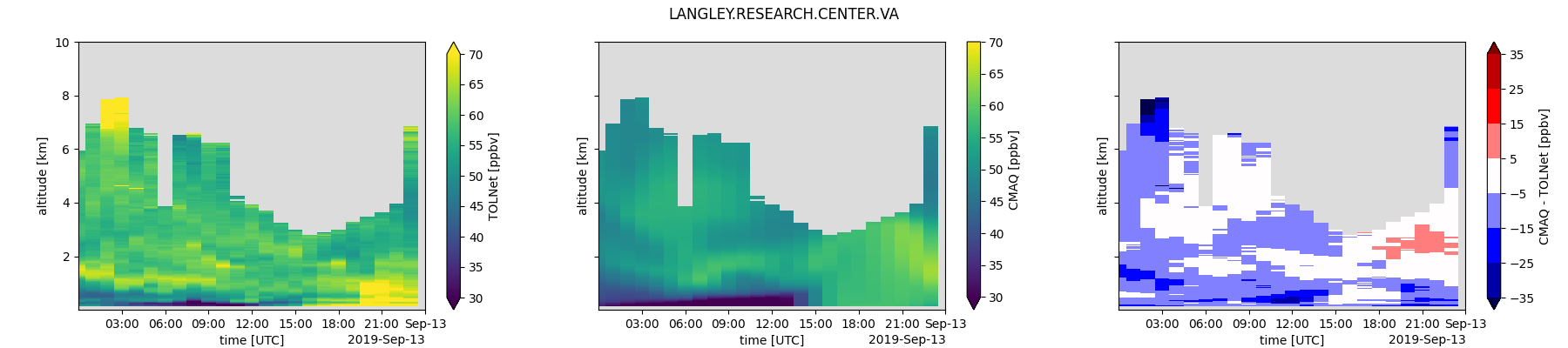 LANGLEY.RESEARCH.CENTER.VA