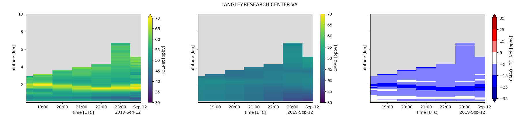 LANGLEY.RESEARCH.CENTER.VA